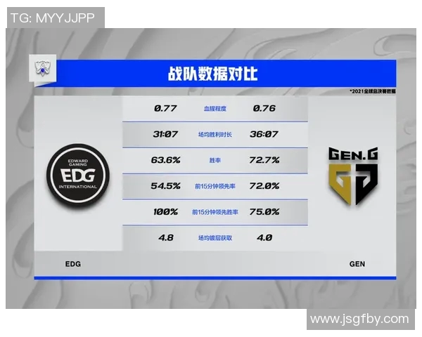 电竞数据电竞实时数据更新EDG战队以58分稳居冠军杯积分榜首位