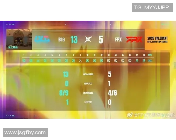2026电竞新闻FPX在CSGO比赛经验排行榜中荣登第四名展现强大实力与团队协作